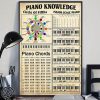 Piano knowledge circle of fifths piano chords major scale piano poster