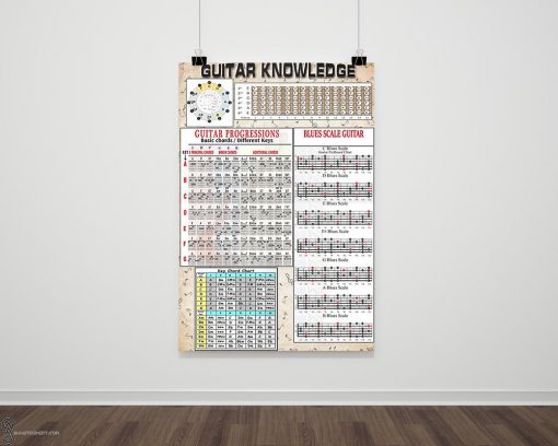 Guitar knowledge guitar progressions blues scale guitar poster