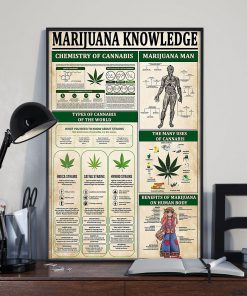 vintage marijuana knowledge poster 2