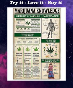 vintage marijuana knowledge poster