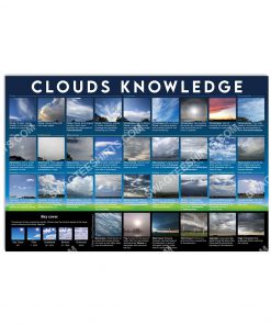 pilot clouds knowledge wall art poster 1(1)