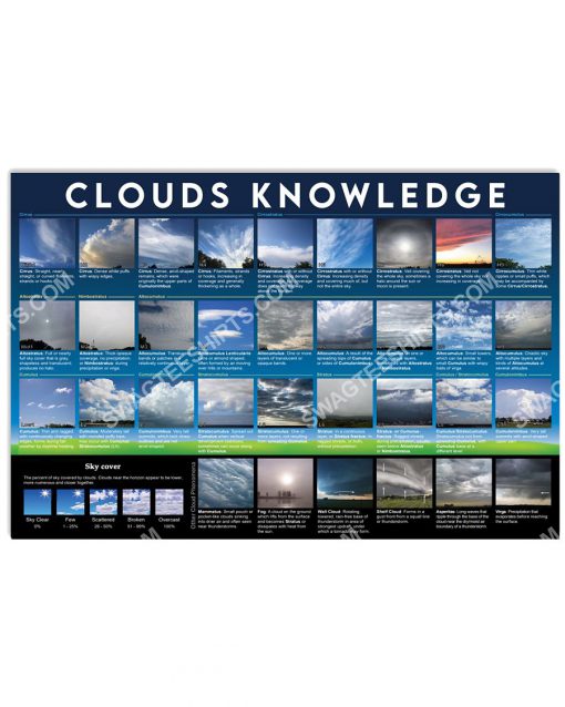 pilot clouds knowledge wall art poster 1(1)