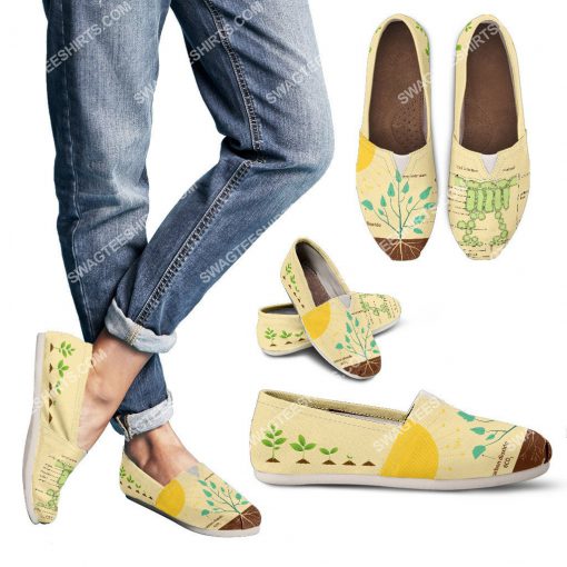 the photosynthesis all over printed toms shoes 2(1) - Copy